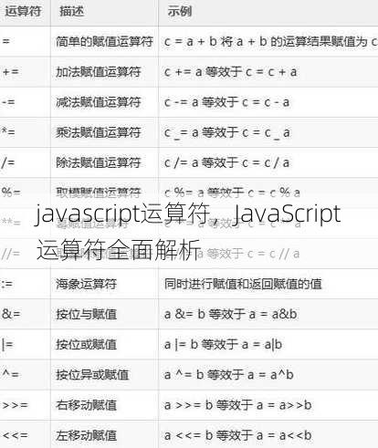 javascript运算符