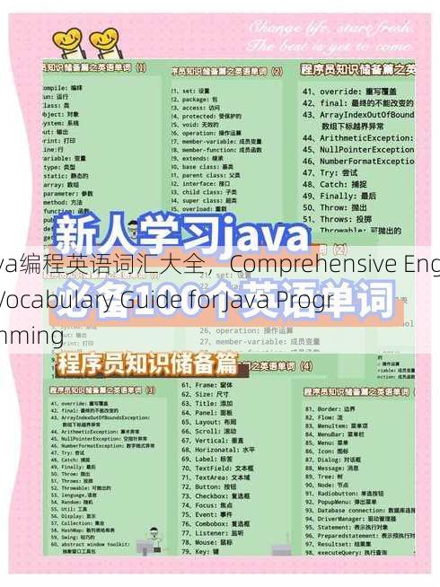 java编程英语词汇大全