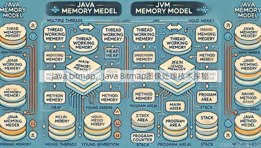 java bitmap