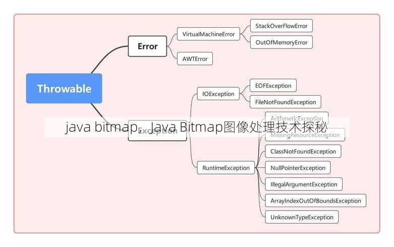 java bitmap