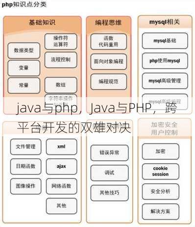 java与php