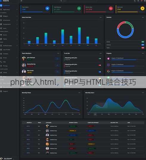 php嵌入html