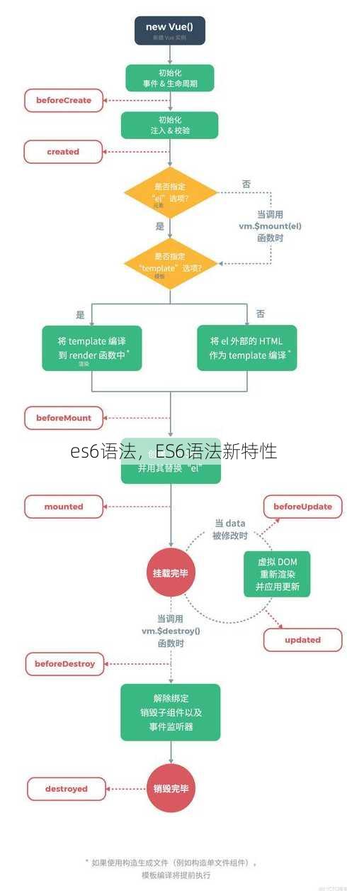 es6语法