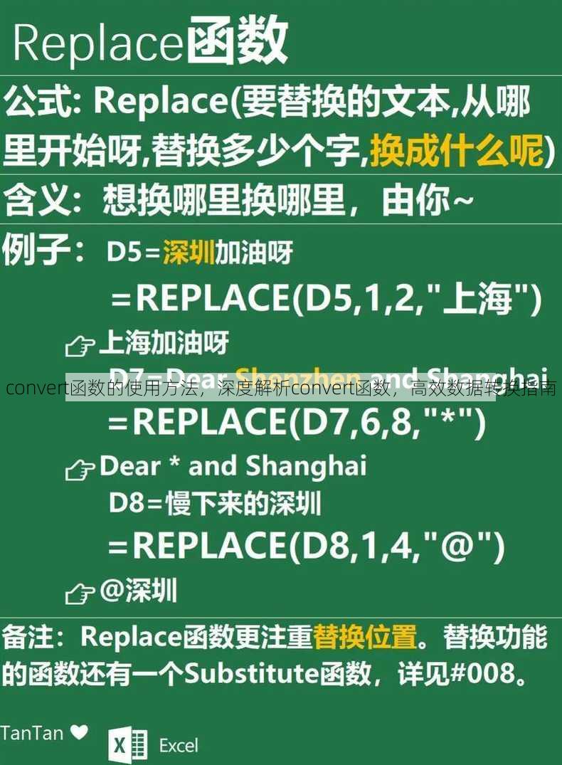 convert函数的使用方法