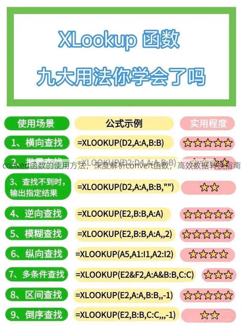 convert函数的使用方法