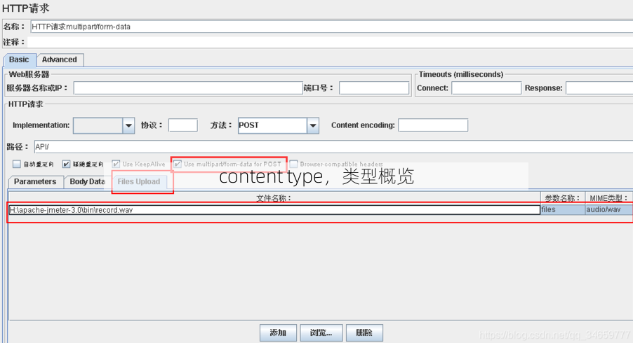 content type