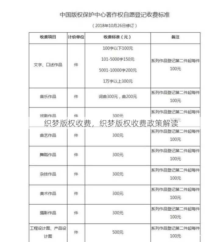 织梦版权收费