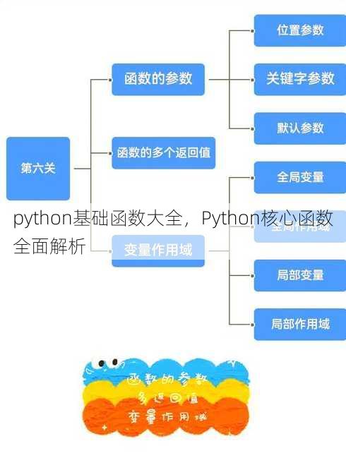 python基础函数大全