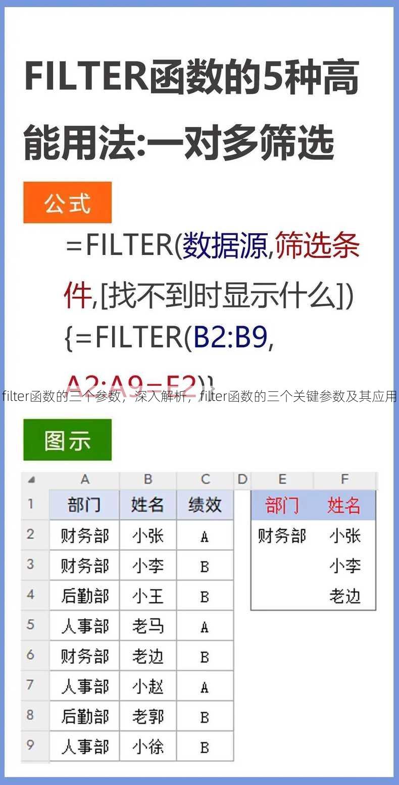 filter函数的三个参数