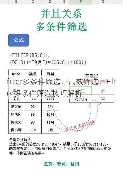 filter多条件筛选
