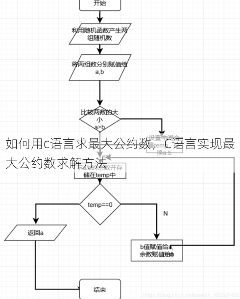 如何用c语言求最大公约数