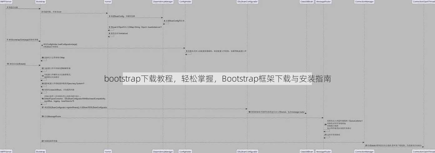 bootstrap下载教程