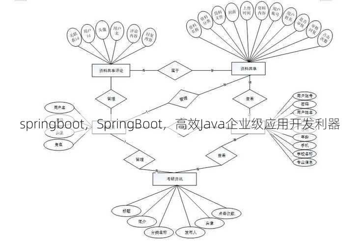 springboot