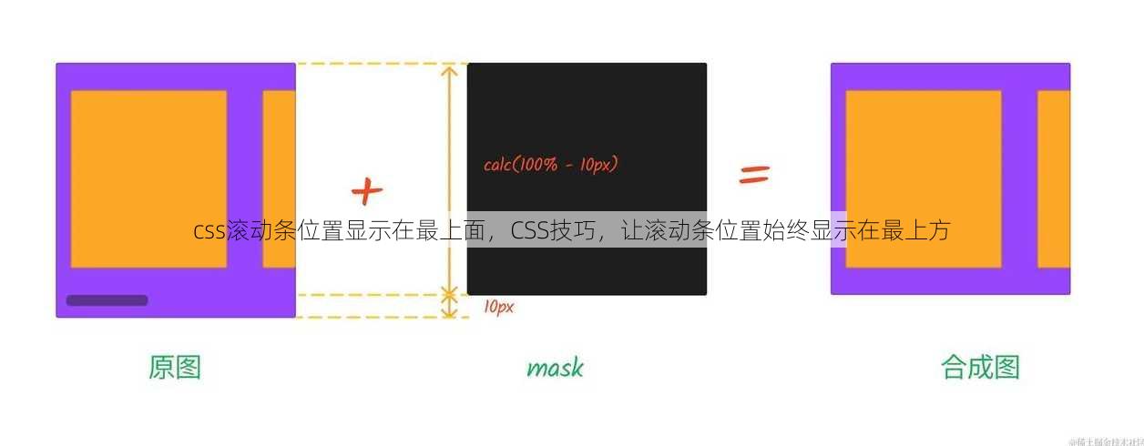 css滚动条位置显示在最上面
