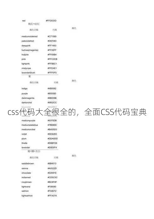 css代码大全很全的