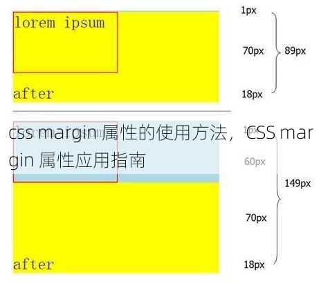 css margin 属性的使用方法