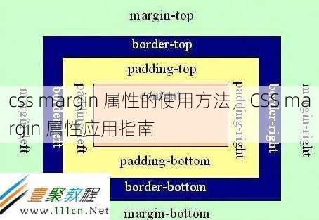 css margin 属性的使用方法