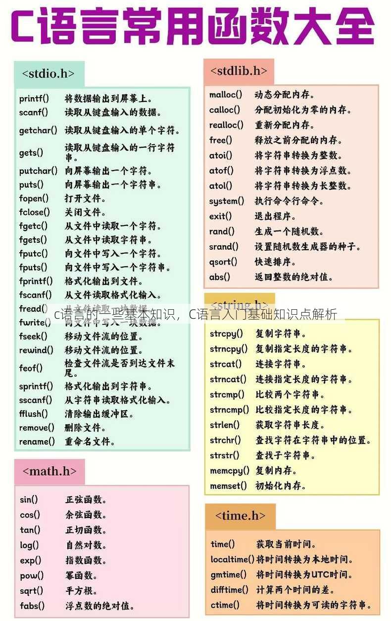 c语言的一些基本知识