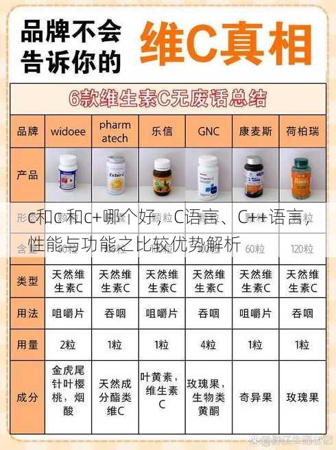 c和c 和c+哪个好