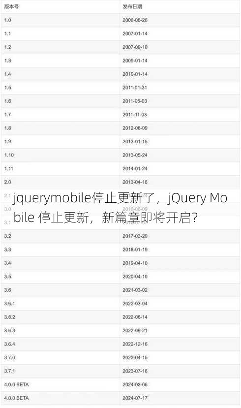 jquerymobile停止更新了