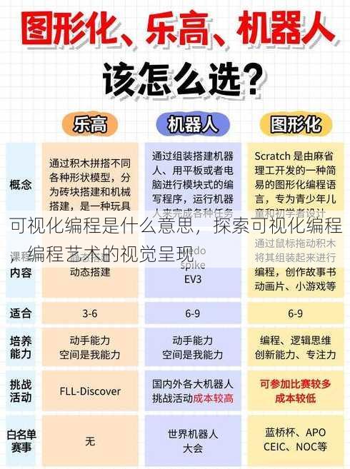 可视化编程是什么意思