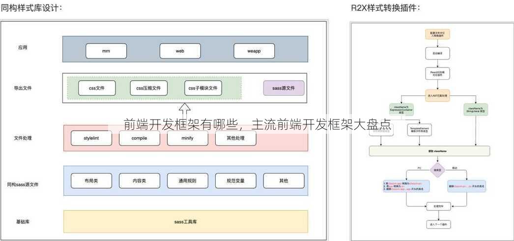 前端开发框架有哪些