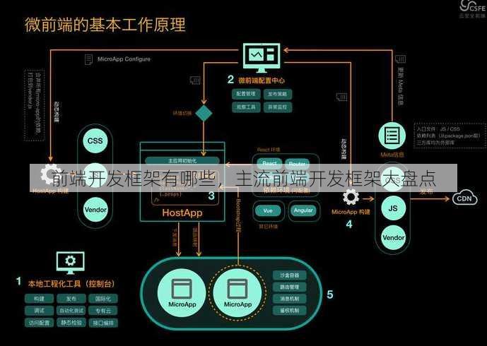 前端开发框架有哪些