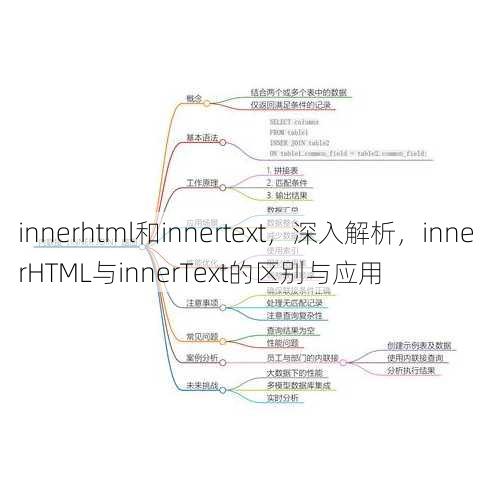innerhtml和innertext