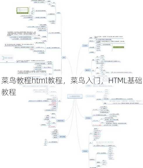 菜鸟教程html教程