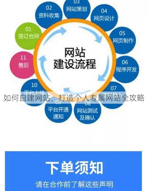 如何自建网站