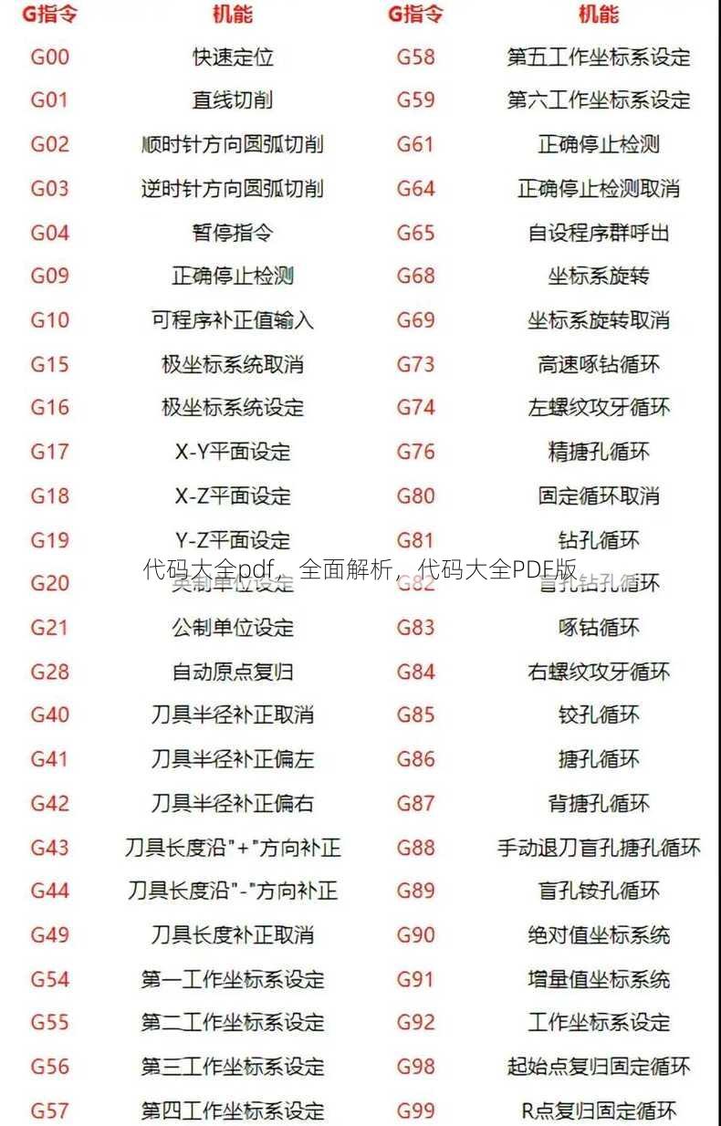 代码大全pdf