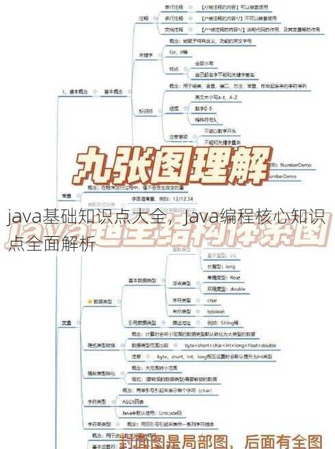 java基础知识点大全