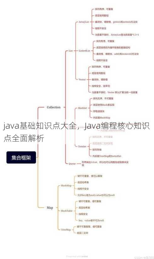 java基础知识点大全
