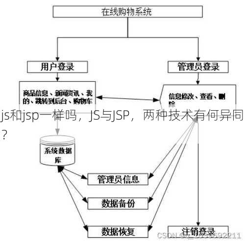 js和jsp一样吗