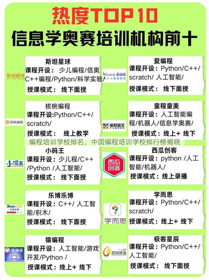 编程培训学校排名