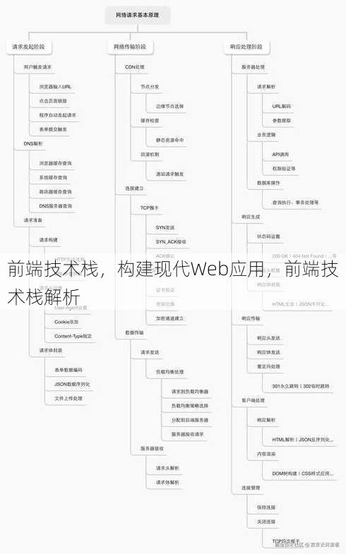 前端技术栈