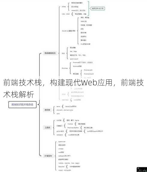 前端技术栈
