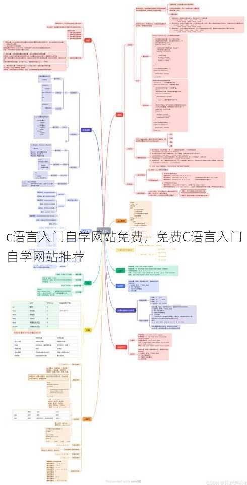 c语言入门自学网站免费