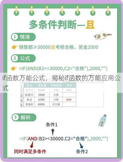 if函数万能公式