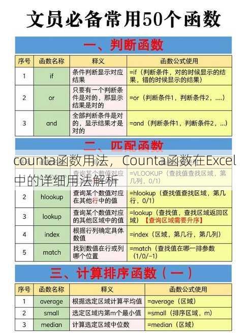 counta函数用法