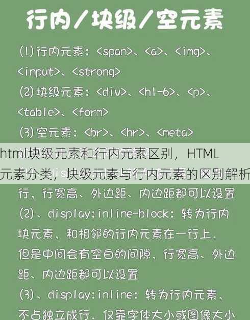 html块级元素和行内元素区别