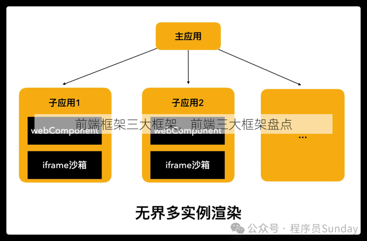 前端框架三大框架