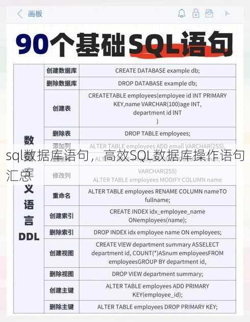 sql数据库语句