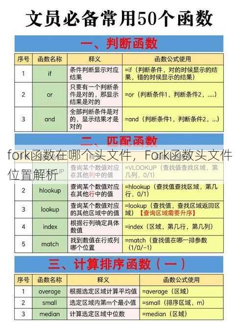 fork函数在哪个头文件