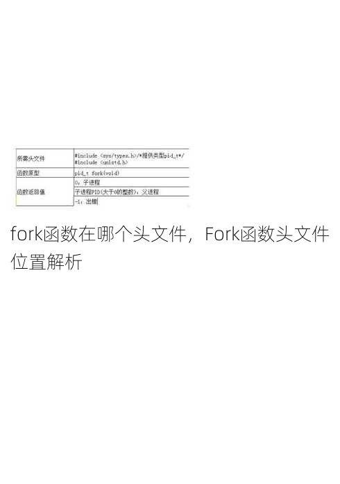 fork函数在哪个头文件