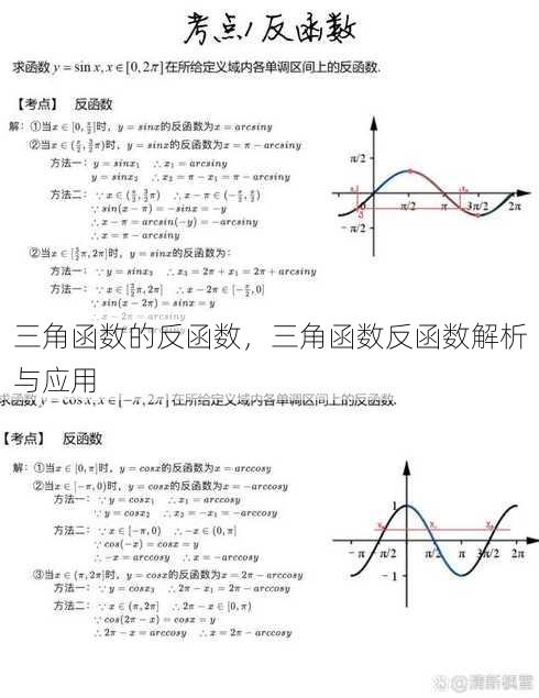 三角函数的反函数
