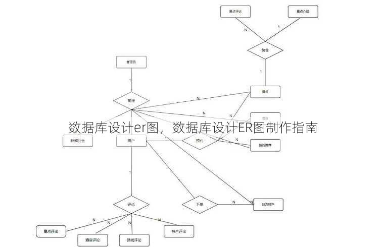 数据库设计er图