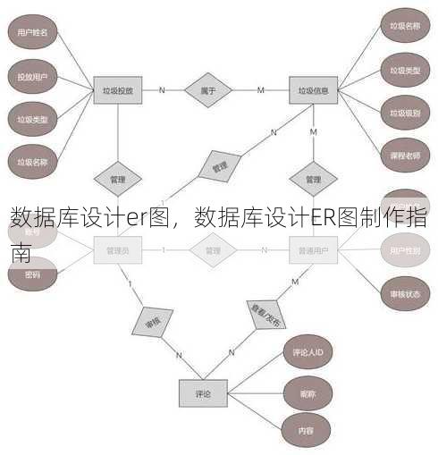 数据库设计er图