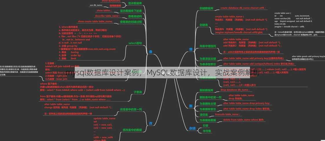 mysql数据库设计案例