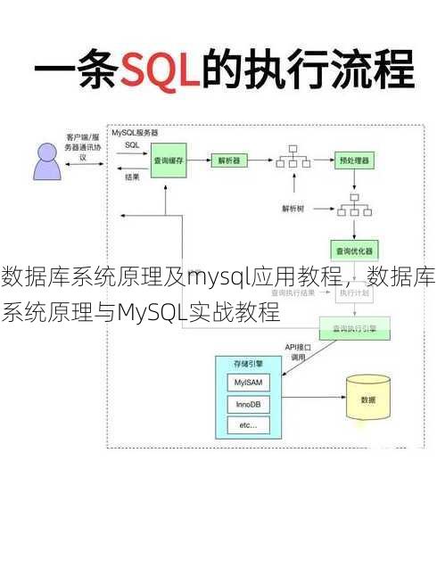 数据库系统原理及mysql应用教程